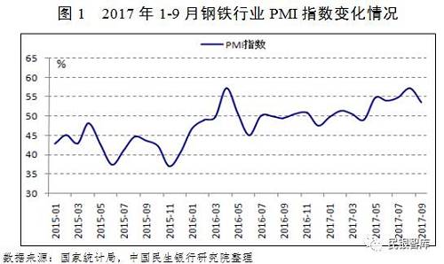 《民銀智庫研究》第83期：我國鋼鐵行業(yè)2017年運行情況分析及趨勢展望
