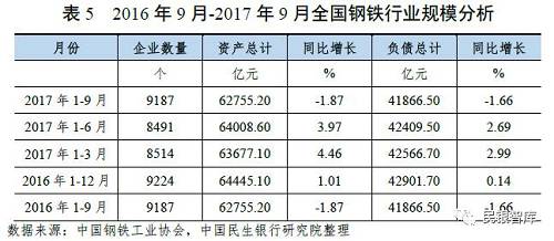 《民銀智庫研究》第83期：我國鋼鐵行業(yè)2017年運行情況分析及趨勢展望