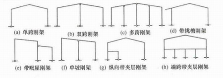 鋼結構建筑