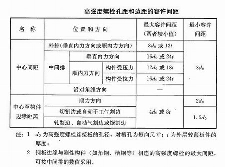 陜西鋼結(jié)構(gòu)
