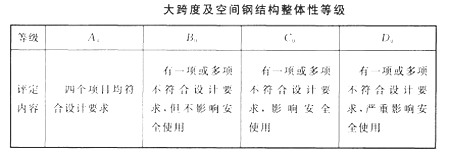 高層鋼結(jié)構(gòu)