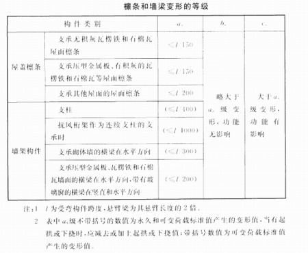 陜西鋼結(jié)構(gòu)