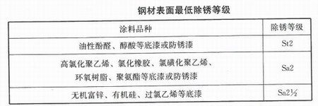 鋼結(jié)構(gòu)住宅的涂裝要求