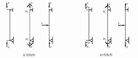 陜西鋼結(jié)構(gòu)