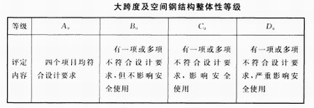 高層鋼結(jié)構(gòu)