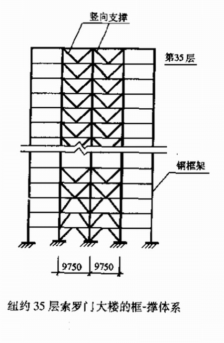 高層鋼結(jié)構(gòu)