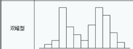 鋼結(jié)構(gòu)異常直方圖